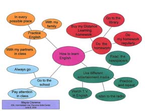 language as a system of communication english language essay A language is a system of communication by using sounds or conventional symbols it is through language that we are able to express. language as a system of communication english language essay A language is a system of communication by using sounds or conventional symbols it is through language that we are able to express.